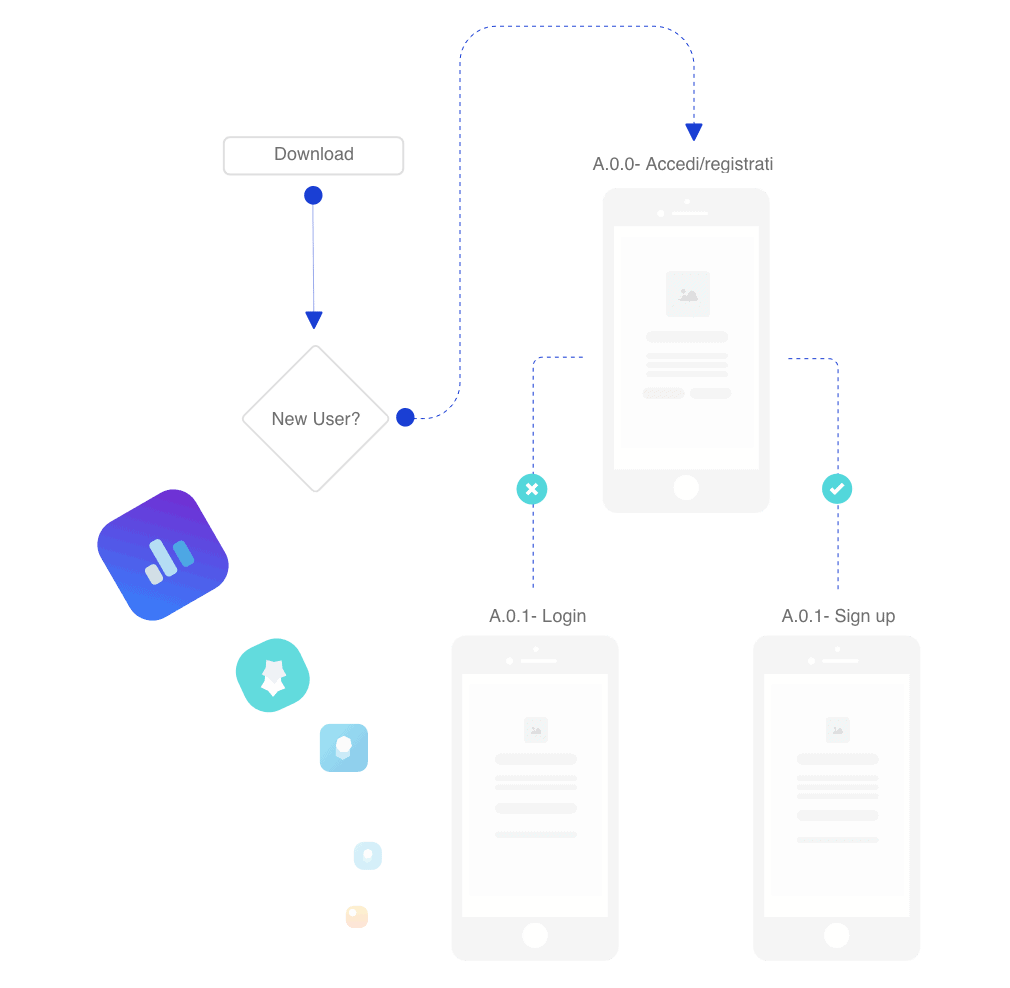 sviluppo app